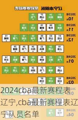 cba最新赛程表辽宁,cba最新赛程表辽宁队员名单