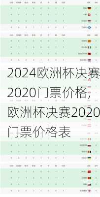 欧洲杯决赛2020门票价格,欧洲杯决赛2020门票价格表