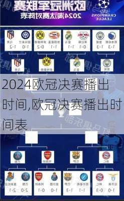 欧冠决赛播出时间,欧冠决赛播出时间表