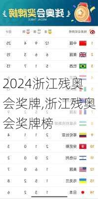 浙江残奥会奖牌,浙江残奥会奖牌榜
