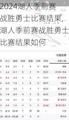 湖人季前赛战胜勇士比赛结果,湖人季前赛战胜勇士比赛结果如何