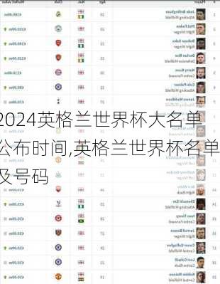 英格兰世界杯大名单公布时间,英格兰世界杯名单及号码