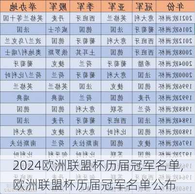 欧洲联盟杯历届冠军名单,欧洲联盟杯历届冠军名单公布
