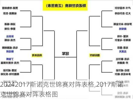 2017斯诺克世锦赛对阵表格,2017斯诺克世锦赛对阵表格图