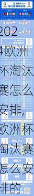 欧洲杯淘汰赛怎么安排,欧洲杯淘汰赛怎么安排的