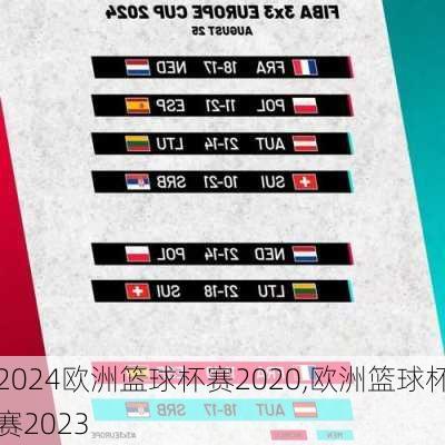 欧洲篮球杯赛2020,欧洲篮球杯赛2023