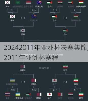 2011年亚洲杯决赛集锦,2011年亚洲杯赛程
