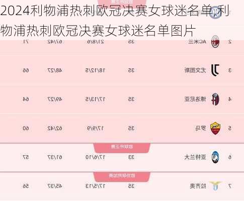 利物浦热刺欧冠决赛女球迷名单,利物浦热刺欧冠决赛女球迷名单图片