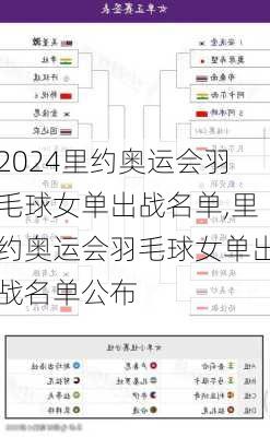 里约奥运会羽毛球女单出战名单,里约奥运会羽毛球女单出战名单公布