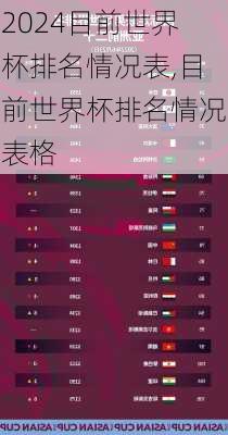目前世界杯排名情况表,目前世界杯排名情况表格