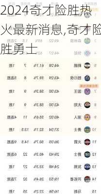 奇才险胜热火最新消息,奇才险胜勇士
