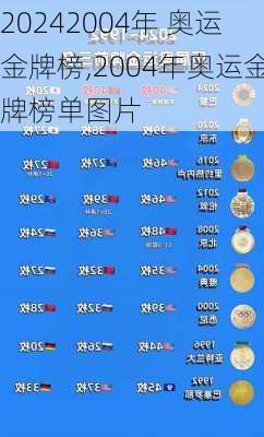 2004年 奥运金牌榜,2004年奥运金牌榜单图片