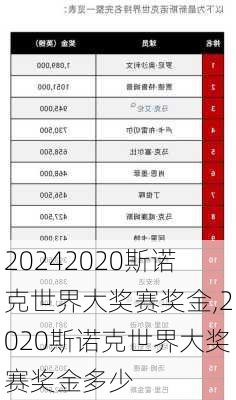 2020斯诺克世界大奖赛奖金,2020斯诺克世界大奖赛奖金多少