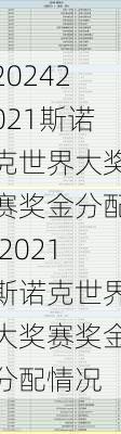 2021斯诺克世界大奖赛奖金分配,2021斯诺克世界大奖赛奖金分配情况