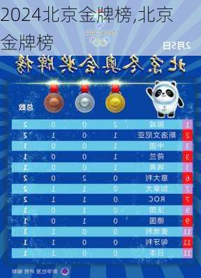 北京金牌榜,北京 金牌榜