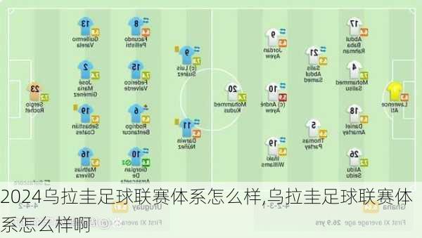 乌拉圭足球联赛体系怎么样,乌拉圭足球联赛体系怎么样啊