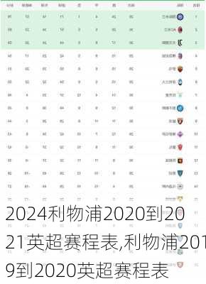 利物浦2020到2021英超赛程表,利物浦2019到2020英超赛程表