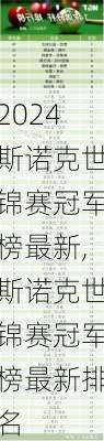 斯诺克世锦赛冠军榜最新,斯诺克世锦赛冠军榜最新排名