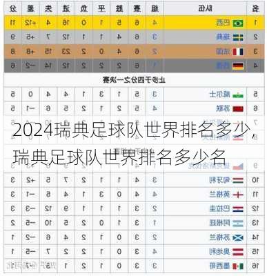 瑞典足球队世界排名多少,瑞典足球队世界排名多少名