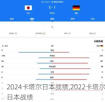 卡塔尔日本战绩,2022卡塔尔日本战绩