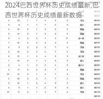 巴西世界杯历史成绩最新,巴西世界杯历史成绩最新数据