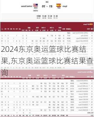 东京奥运篮球比赛结果,东京奥运篮球比赛结果查询