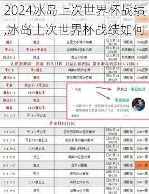冰岛上次世界杯战绩,冰岛上次世界杯战绩如何