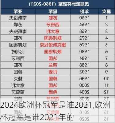 欧洲杯冠军是谁2021,欧洲杯冠军是谁2021年的