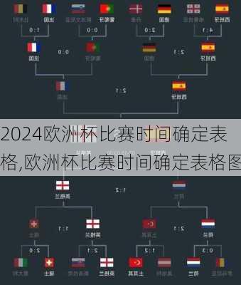 欧洲杯比赛时间确定表格,欧洲杯比赛时间确定表格图