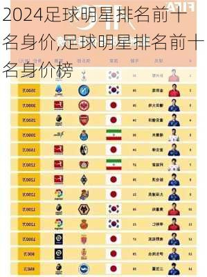 足球明星排名前十名身价,足球明星排名前十名身价榜
