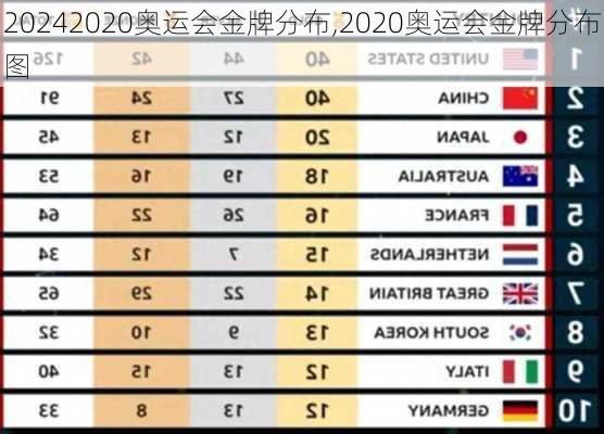 2020奥运会金牌分布,2020奥运会金牌分布图