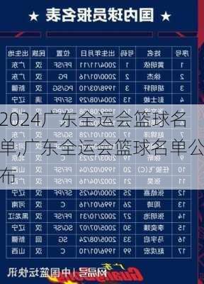 广东全运会篮球名单,广东全运会篮球名单公布