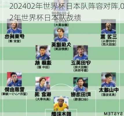 02年世界杯日本队阵容对阵,02年世界杯日本队战绩