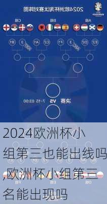 欧洲杯小组第三也能出线吗,欧洲杯小组第三名能出现吗