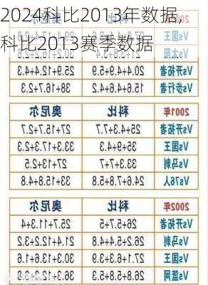 科比2013年数据,科比2013赛季数据