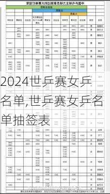 世乒赛女乒名单,世乒赛女乒名单抽签表