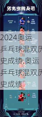 奥运乒乓球混双历史成绩,奥运乒乓球混双历史成绩