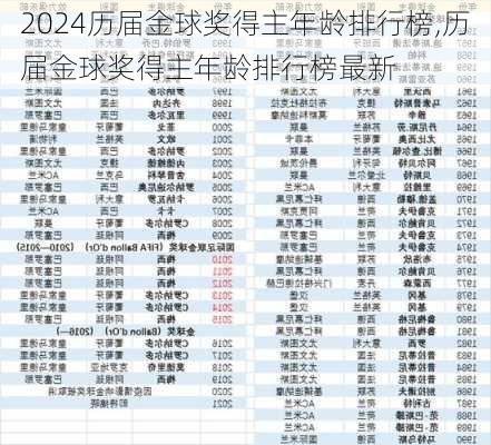历届金球奖得主年龄排行榜,历届金球奖得主年龄排行榜最新