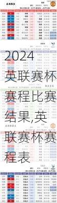 英联赛杯赛程比赛结果,英联赛杯赛程表