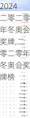 二零二零年冬奥会奖牌,二零二零年冬奥会奖牌榜