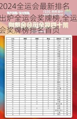 全运会最新排名出炉全运会奖牌榜,全运会奖牌榜排名首页