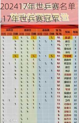 17年世乒赛名单,17年世乒赛冠军