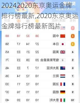 2020东京奥运金牌排行榜最新,2020东京奥运金牌排行榜最新图片