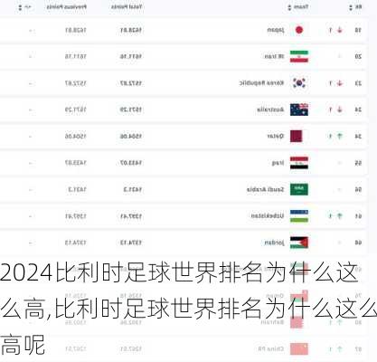 比利时足球世界排名为什么这么高,比利时足球世界排名为什么这么高呢