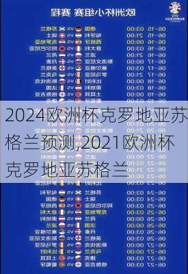 欧洲杯克罗地亚苏格兰预测,2021欧洲杯克罗地亚苏格兰
