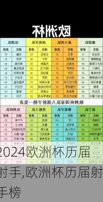 欧洲杯历届射手,欧洲杯历届射手榜