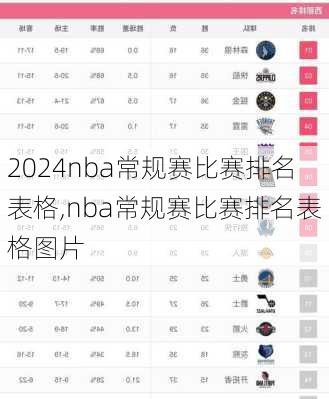 nba常规赛比赛排名表格,nba常规赛比赛排名表格图片
