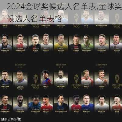金球奖候选人名单表,金球奖候选人名单表格