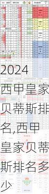 西甲皇家贝蒂斯排名,西甲皇家贝蒂斯排名多少