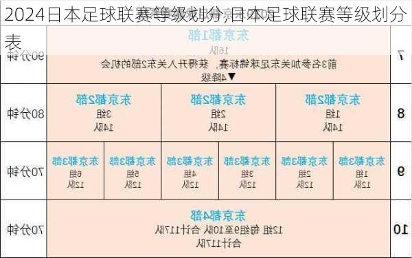 日本足球联赛等级划分,日本足球联赛等级划分表